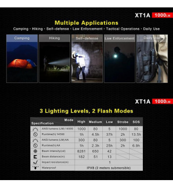 Lampe tactique compacte rechargeable XT1A