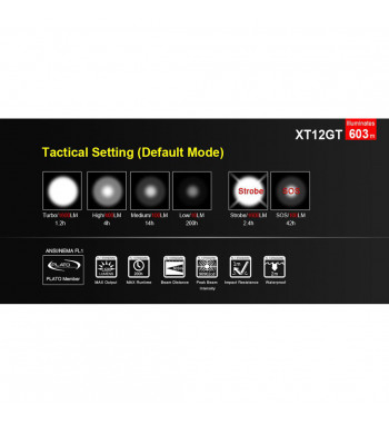Lampe Tactique Rechargeable XT12GT LED - 1600 Lumens